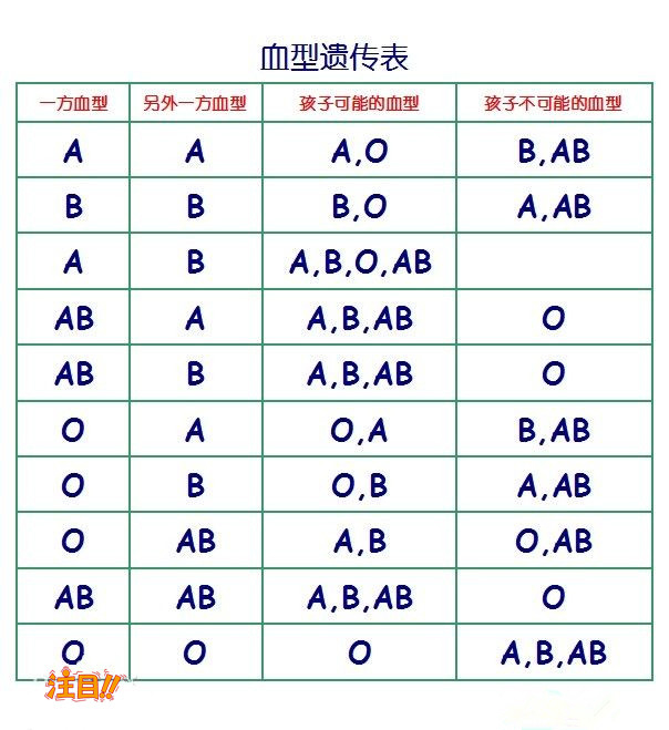 山西省医院血缘检测需要如何做,山西省办理亲子鉴定医院到哪